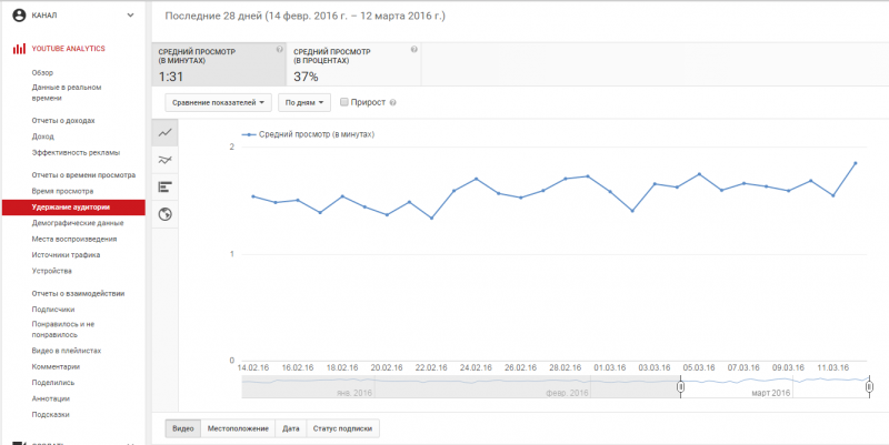 Пункт "Удержание аудитории" в YouTube Analytics
